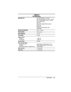 Page 131	


-

$3$,
!

$%
CD-ROM (Mode 1, 2, and 3)
CD-XA ready (Mode 2, Form 1 and 2)
CD-I ready (Mode 2, Form 1 and 2)
CD-R (read only)
CD Plus
Photo CD (Single/Multi-session)
CD-Extra
Video CD
CD-WO (fixed packets only)
CD-Bridge

*$.59 in. / 15 mm
$%$12 cm, 8 cm
$%1%%1.2 mm
141.6 µm 