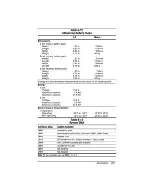 Page 135	


	
67/&41%
 
Energy and Environmental Requirements are the same for all battery packs.
Temperature
Operating
Non-operating 50
*+8$! &%#
&! ())%$
&!* $&%$)+),&!-&!-

&!. &#&(
&! )))/*&%$)+),&!-
&!0 &!))
())
&!
 ())%
&!1 

&!2 

...