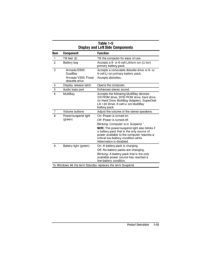 Page 22	


 



*
 
4
2	)

	
-	
 
	 /	
 
  2  Battery bay  Accepts a 9- or 6-cell Lithium ion (Li ion)
primary battery pack.
    3   Armada E500:
DualBay
  Armada V300: Fixed
diskette drive  Accepts a removable diskette drive or 9- or
6-cell Li ion primary battery pack.
  Accepts diskettes.
 
  4  Display release latch  Opens the computer.
 
  5  Audio bass port  Enhances stereo sound.
 
  6  MultiBay  Accepts the following MultiBay devices:...