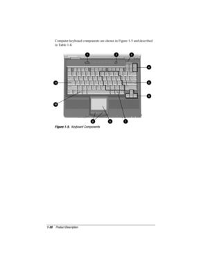 Page 27
	


 Computer keyboard components are shown in Figure 1-5 and described
in Table 1-8.
 
 
 	

!


 