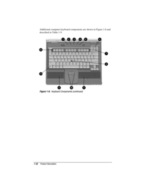 Page 29
	


 Additional computer keyboard components are shown in Figure 1-6 and
described in Table 1-9.
 
 
 	

!


#
$ 