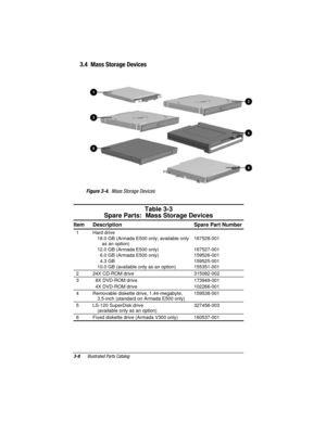 Page 793-8Illustrated Parts Catalog
COMPAQ CONFIDENTIAL - NEED TO KNOW REQUIRED
Writer: David Calvert    Saved by: JAbercrombie    Saved date:  07/06/00 4:30 PM
Part Number: 128679-004     File name: Ch03
3.4  Mass Storage Devices
Figure 3-4.  Mass Storage Devices
Table 3-3
Spare Parts:  Mass Storage Devices
Item Description Spare Part Number
  1 Hard drive
18.0 GB (Armada E500 only; available only
as an option)
12.0 GB (Armada E500 only)
  6.0 GB (Armada E500 only)
  4.3 GB
10.0 GB (available only as an...