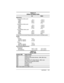 Page 135	


	
67/&41%
 
Energy and Environmental Requirements are the same for all battery packs.
Temperature
Operating
Non-operating 50
*+8$! &%#
&! ())%$
&!* $&%$)+),&!-&!-

&!. &#&(
&! )))/*&%$)+),&!-
&!0 &!))
())
&!
 ())%
&!1 

&!2 

...