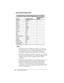 Page 148

	



COMPAQ CONFIDENTIAL - NEED TO KNOW REQUIRED
Writer: David Calvert    Saved by: David Calvert    Saved date: 04/26/00 8:03 AM
Part Number: 128679-004    File name: Appb
	

	
	



	
		

	
 
	 	
 

Australia EANSW 1
Austria OVE 1
Belgium CEBC 1
Canada CSA 2
Denmark DEMKO 1
Finland FIMKO 1
France UTE 1
Germany VDE 1
Italy IMQ 1
Japan JIS 3
The Netherlands KEMA 1
Norway NEMKO...