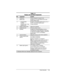 Page 22	


 



*
 
4
2	)

	
-	
 
	 /	
 
  2  Battery bay  Accepts a 9- or 6-cell Lithium ion (Li ion)
primary battery pack.
    3   Armada E500:
DualBay
  Armada V300: Fixed
diskette drive  Accepts a removable diskette drive or 9- or
6-cell Li ion primary battery pack.
  Accepts diskettes.
 
  4  Display release latch  Opens the computer.
 
  5  Audio bass port  Enhances stereo sound.
 
  6  MultiBay  Accepts the following MultiBay devices:...