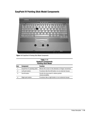 Page 27Product Description    1-19
EasyPoint IV Pointing Stick Model Components
Figure 1-8  EasyPoint IV Pointing Stick Model Components
Table 1-11
Keyboard Components
Pointing Stick Model
Item Component Function
  1 EasyPoint IV pointing stick Moves the cursor in the direction of finger movement.
  2 Left pick button Functions like the left button on an external mouse.
  3 Scroll button Scrolls the document to allow quicker
maneuverability.
  4 Right pick button Functions like a right button on an external...