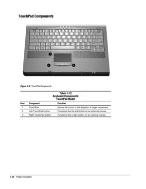 Page 281-20    Product Description
TouchPad Components
Figure 1-9  TouchPad Components
Table 1-12
Keyboard Components
TouchPad Model
Item Component Function
  1 TouchPad Moves the cursor in the direction of finger movement.
  2 Left TouchPad button Functions like the left button on an external mouse.
  3 Right TouchPad button Functions like a right button on an external mouse. 