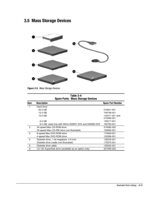 Page 65Illustrated Parts Catalog    3-11
3.5  Mass Storage Devices
Figure 3-5.  Mass Storage Devices
Table 3-4
Spare Parts:  Mass Storage Devices
Item Description Spare Part Number
  1 Hard drive
20.0 GB
12.0 GB
10.0 GB
  6.4 GB
  6.0 GB; used only with SKUs 205857-XXX and 205858-XXX216541-001
159759-001
143471-001 and
216396-001
135217-001
190763-001
  2 24-speed Max CD-ROM drive
20-speed Max CD-RW drive (not illustrated)315082-002
153992-001
  3 8-speed Max DVD-ROM drive
4-speed Max DVD-ROM drive173949-001...