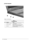 Page 221-14    Product Description
Left Side Components
Figure 1-4  Left Side Components
Table 1-7
Left Side Components
Item Component Function
  1 Composite TV connector Connects a television, VCR, camcorder, or
overhead projector.
  2 Cable lock connector Accepts an optional security cable to secure the
computer to a fixed object to prevent theft.
  3 Airflow vent Allows airflow needed to cool computer components.
Do not block airflow vents. 