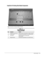 Page 27Product Description    1-19
EasyPoint IV Pointing Stick Model Components
Figure 1-8  EasyPoint IV Pointing Stick Model Components
Table 1-11
Keyboard Components
Pointing Stick Model
Item Component Function
  1 EasyPoint IV pointing stick Moves the cursor in the direction of finger movement.
  2 Left pick button Functions like the left button on an external mouse.
  3 Scroll button Scrolls the document to allow quicker
maneuverability.
  4 Right pick button Functions like a right button on an external...