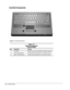 Page 281-20    Product Description
TouchPad Components
Figure 1-9  TouchPad Components
Table 1-12
Keyboard Components
TouchPad Model
Item Component Function
  1 TouchPad Moves the cursor in the direction of finger movement.
  2 Left TouchPad button Functions like the left button on an external mouse.
  3 Right TouchPad button Functions like a right button on an external mouse. 