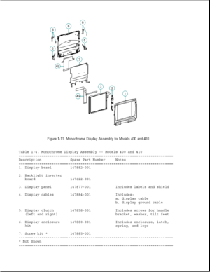 Page 19Table 1-4. Monochrome Display Assembly -- Models 400 and 410
===========================================================================
Description Spare Part Number Notes
===========================================================================
1. Display bezel 147882-001
2. Backlight inverter
board 147622-001
3. Display panel 147877-001 Includes labels and shield
4. Display cables 147884-001 Includes:
a. display cable
b. display ground cable
5. Display clutch 147858-001 Includes screws for handle...
