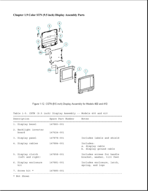 Page 20Chapter 1.9 Color STN (9.5 inch) Display Assembly Parts 
Table 1-5. CSTN (9.5 inch) Display Assembly -- Models 400 and 410
===========================================================================
Description Spare Part Number Notes
===========================================================================
1. Display bezel 147883-001
2. Backlight inverter
board 147624-001
3. Display panel 147878-001 Includes labels and shield
4. Display cables 147884-001 Includes:
a. display cable
b. display ground...