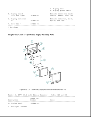 Page 23a. display cable
b. display ground cable
5. Display clutch Includes screws for handle
(left and right) 147858-001 bracket, washer, tilt feet
6. Display enclosure Includes enclosure, latch,
kit 147881-001 spring, and logo
7. Screw kit * 147885-001
---------------------------------------------------------------------------
* Not Shown
===========================================================================
Chapter 1.12 Color TFT (10.4 inch) Display Assembly Parts 
Table 1-8. CTFT (10.4 inch) Display...