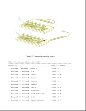 Page 26Table 1-10. Contura Enhanced Keyboards
===========================================================================
Description Spare Part Number
===========================================================================
1. Enhanced II Keyboard - Domestic 140536-101
2. Enhanced III Keyboard - U.K. 140536-103
3. Enhanced III Keyboard - German 140536-104 *
4. Enhanced III Keyboard - French 140536-105 *
5. Enhanced III Keyboard - Italian 140536-106 *
6. Enhanced III Keyboard - Spanish 140536-107 *
7....