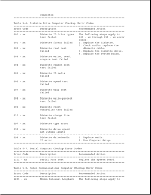 Page 269connected
===========================================================================
Table 5-6. Diskette Drive Computer Checkup Error Codes
===========================================================================
Error Code Description Recommended Action
===========================================================================
600 - xx Diskette ID drive types The following steps apply to
test failed 600 - xx through 698 - xx error
codes:
601 - xx Diskette format failed 1. Replace the diskette.
2....