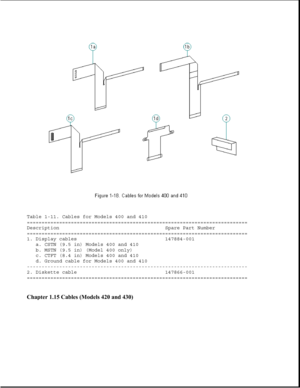 Page 28Table 1-11. Cables for Models 400 and 410
===========================================================================
Description Spare Part Number
===========================================================================
1. Display cables 147884-001
a. CSTN (9.5 in) Models 400 and 410
b. MSTN (9.5 in) (Model 400 only)
c. CTFT (8.4 in) Models 400 and 410
d. Ground cable for Models 400 and 410
---------------------------------------------------------------------------
2. Diskette cable 147866-001...