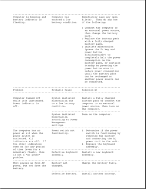 Page 274---------------------------------------------------------------------------
Computer is beeping and Computer has Immediately save any open
battery indicator is entered a low file(s). Then do any one
flashing. battery condition. of the following:
o Connect the computer to
an external power source,
then charge the battery
pack.
o Replace the battery pack
with a fully charged
battery pack.
o Initiate Hibernation
(press the Fn key and
power button
simultaneously) to
completely halt the power
consumption on...