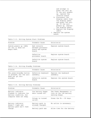 Page 276and attempt to
power the unit up.
If the unit powers
up, replace the
inverter board.
b. Disconnect the
display cable from
the display panel
and power the unit
up. If the unit
powers up, replace
the display panel.
c. Replace the display
cable.
3. Replace the system
board.
===========================================================================
Table 5-13. Solving System Start Problems
===========================================================================
Problem Probable Cause Solution(s)...