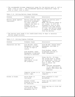 Page 278* The recommended storage temperature range for the battery pack is -4oF to
86oF (-20oC to 30oC ). The recommended operating temperature range is
50oF to 104oF (10oC to 40oC).
===========================================================================
Table 5-16. Solving Battery Gauge Problems
===========================================================================
Problem Probable Cause Solution(s)
===========================================================================
Battery gauge appears...