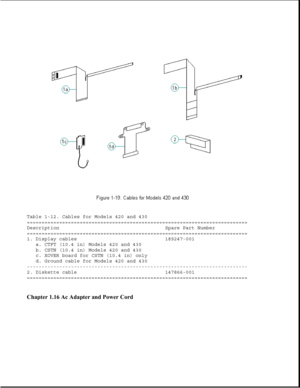 Page 29Table 1-12. Cables for Models 420 and 430
===========================================================================
Description Spare Part Number
===========================================================================
1. Display cables 189247-001
a. CTFT (10.4 in) Models 420 and 430
b. CSTN (10.4 in) Models 420 and 430
c. XOVER board for CSTN (10.4 in) only
d. Ground cable for Models 420 and 430
---------------------------------------------------------------------------
2. Diskette cable...