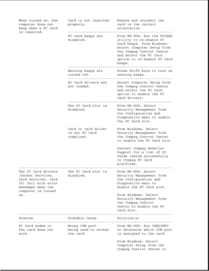 Page 286When turned on, the Card is not inserted Remove and reinsert the
computer does not properly. card in the correct
beep when a PC Card orientation.
is inserted. ---------------------------------------------------
PC Card beeps are From MS-DOS: Run the PCCARD
disabled. utility to re-enable PC
Card beeps. From Windows:
Select Computer Setup from
the Compaq Control Center
and select the PC Card
option to re-enable PC Card
beeps.
---------------------------------------------------
Warning beeps are Press Fn+F5...