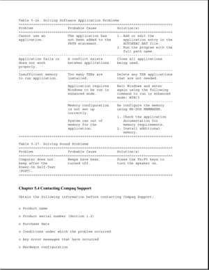 Page 289Table 5-26. Solving Software Application Problems
===========================================================================
Problem Probable Cause Solution(s)
===========================================================================
Cannot use an The application has 1. Add or edit the
application. not been added to the application entry in the
PATH statement. AUTOEXEC.BAT file.
2. Run the program with the
full path name.
---------------------------------------------------------------------------...