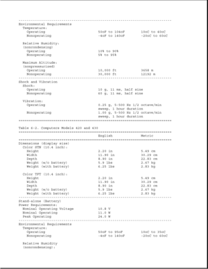 Page 292---------------------------------------------------------------------------
Environmental Requirements
Temperature:
Operating 50oF to 104oF 10oC to 40oC
Nonoperating -4oF to 140oF -20oC to 60oC
Relative Humidity:
(noncondensing)
Operating 10% to 90%
Nonoperating 5% to 95%
Maximum Altitude:
(nonpressurized)
Operating 10,000 ft 3658 m
Nonoperating 30,000 ft 12192 m
---------------------------------------------------------------------------
Shock and Vibration
Shock:
Operating 10 g, 11 ms, half sine...