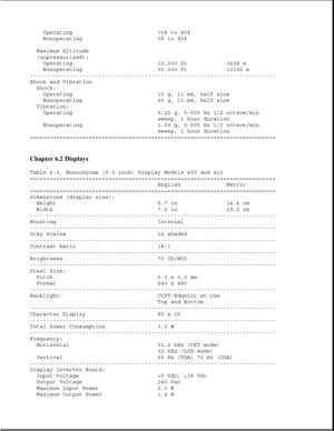 Page 293Operating 10% to 90%
Nonoperating 5% to 95%
Maximum Altitude
(unpressurized):
Operating 10,000 ft 3658 m
Nonoperating 30,000 ft 12192 m
---------------------------------------------------------------------------
Shock and Vibration
Shock:
Operating 10 g, 11 ms, half sine
Nonoperating 60 g, 11 ms, half sine
Vibration:
Operating 0.25 g, 5-500 Hz 1/2 octave/min
sweep, 1 hour duration
Nonoperating 1.00 g, 5-500 Hz 1/2 octave/min
sweep, 1 hour duration...