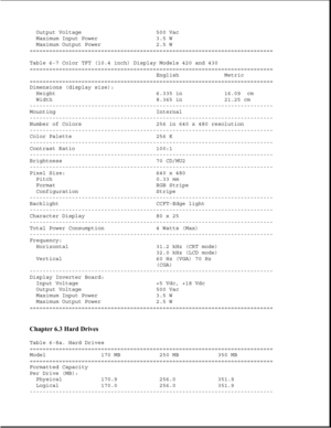 Page 296Output Voltage 500 Vac
Maximum Input Power 3.5 W
Maximum Output Power 2.5 W
===========================================================================
Table 6-7 Color TFT (10.4 inch) Display Models 420 and 430
===========================================================================
English Metric
===========================================================================
Dimensions (display size):
Height 6.335 in 16.09 cm
Width 8.365 in 21.25 cm...