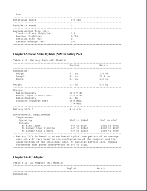 Page 299Low
---------------------------------------------------------------------------
Rotational Speed 300 rpm
---------------------------------------------------------------------------
Read/Write Heads 2
---------------------------------------------------------------------------
Average Access Time (ms):
Track-to-Track (high/low) 3/3
Average (high/low) 94/94
Settling Time (ms) 15
Latency Average (ms) 100
===========================================================================
Chapter 6.5 Nickel Metal...