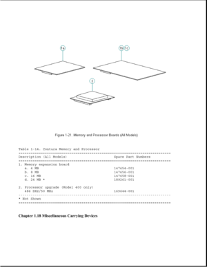 Page 31Table 1-14. Contura Memory and Processor
===========================================================================
Description (All Models) Spare Part Numbers
===========================================================================
1. Memory expansion board
a. 4 MB 147654-001
b. 8 MB 147656-001
c. 16 MB 147658-001
d. 24 MB * 189261-001
2. Processor upgrade (Model 400 only)
486 DX2/50 MHz 169644-001
---------------------------------------------------------------------------
* Not Shown...