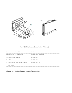 Page 32Table 1-15. Miscellaneous Carrying Devices
===========================================================================
Description (All Models) Spare Part Numbers
===========================================================================
1. Briefcase, Ramie 129930-001
2. Slipcase 194162-001
3. Briefcase, SS (soft-sided) 121423-001 *
---------------------------------------------------------------------------
* Not Shown
===========================================================================
Chapter...