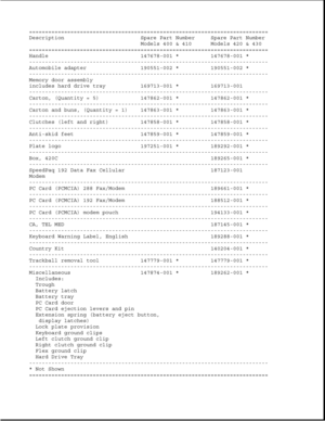 Page 34===========================================================================
Description Spare Part Number Spare Part Number
Models 400 & 410 Models 420 & 430
===========================================================================
Handle 147678-001 * 147678-001 *
---------------------------------------------------------------------------
Automobile adapter 190551-002 * 190551-002 *
---------------------------------------------------------------------------
Memory door assembly
includes hard drive tray...