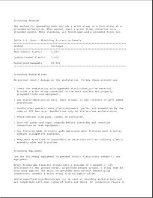 Page 41Grounding Methods
The method for grounding must include a wrist strap or a foot strap at a
grounded workstation. When seated, wear a wrist strap connected to a
grounded system. When standing, use footstraps and a grounded floor mat.
Table 2-2. Static-Shielding Protection Levels
===========================================================================
Method Voltages
===========================================================================
Anti-static Plastic 1,500
Carbon-Loaded Plastic 7,500...