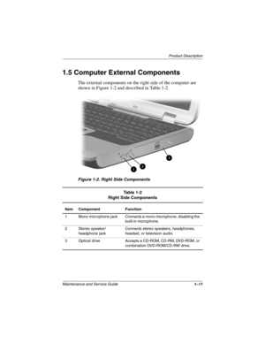 Page 16Product Description
Maintenance and Ser vice Guide 1–11
1.5 Computer External Components
The external components on the right side of the computer are 
shown in Figure 1-2 and described in Table 1-2.
.
Figure 1-2. Right Side Components
Table 1-2
Right Side Components
Item Component Function
1 Mono  microphone  jack Connects a mono microphone, disabling the 
built-in microphone.
2 Stereo speaker/ headphone jack Connects stereo speakers, headphones, 
headset, or television audio.
3 Optical drive Accepts a...