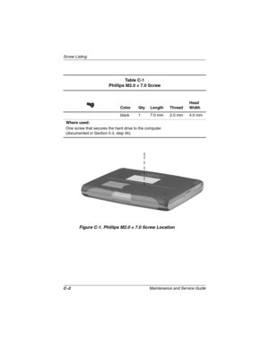 Page 160C–2Maintenance and Service Guide
Scre w Listing
Figure C-1. Phillips M2.0 × 7.0 Scre w Location
Ta b l e  C - 1
Phillips M2.0 × 7.0 Screw
Color Qty Length Thread Head 
Width
black 1 7.0 mm 2.0 mm 4.0 mm
Where used:
One screw that secures the hard drive to the computer
(documented in Section 5.3, step 4b)
263816m1.book  Page 2  Friday, January 25, 2002  2:14 PM 