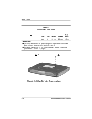 Page 162C–4Maintenance and Service Guide
Scre w Listing
Figure C-3. Phillips M2.0 × 5.0 Scre w Locations
Ta b l e  C - 3
Phillips M2.0 × 5.0 Screw
Color Qty Length Thread Head 
Width
black 2 5.0 mm 2.0 mm 4.5 mm
Where used:
1  One screw that secures the memory expansion compartment cover to the 
base enclosure (documented in Section 5.4, step 3)
2  One screw that secures the mini PCI compartment cover to the top cover 
(documented in Section 5.6, step 3)
263816m1.book  Page 4  Friday, January 25, 2002  2:14 PM 