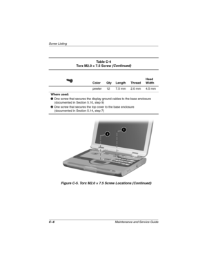 Page 164C–6Maintenance and Service Guide
Scre w Listing
Figure C-5. T orx M2.0 × 7.5 Scre w Locations (Contin ued)
Ta b l e  C - 4
Torx M2.0 × 7.5 Screw (Continued)
Color Qty Length Thread Head 
Width
pewter 12 7.5 mm 2.0 mm 4.5 mm
Where used:
1  One screw that secures the display ground cables to the base enclosure 
(documented in Section 5.10, step 9)
2  One screw that secures the top cover to the base enclosure
(documented in Section 5.14, step 7)
263816m1.book  Page 6  Friday, January 25, 2002  2:14 PM 