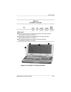 Page 165Screw Listing
Maintenance and Ser vice Guide C–7
Figure C-6. Torx M2.0 × 5.0 Scre w Locations
Ta b l e  C - 5
Torx M2.0 × 5.0 Screw
Color Qty Length Thread Head 
Width
silver 27 5.0 mm 2.0 mm 4.5 mm
Where used:
1  Two screws that secure the display hinge covers to the base enclosure 
(documented in Section 5.10, step 4)
2  Three screws that secure the heat spreader to the base enclosure 
(documented in Section 5.11, step 2)
3  Two screws that secure the top cover to the base enclosure
(documented in...