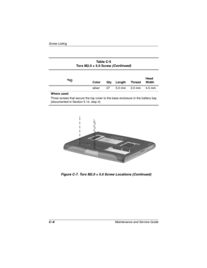 Page 166C–8Maintenance and Service Guide
Scre w Listing
Figure C-7. T orx M2.0 × 5.0 Scre w Locations (Contin ued)
Ta b l e  C - 5
Torx M2.0 × 5.0 Screw (Continued)
Color Qty Length Thread Head 
Width
silver 27 5.0 mm 2.0 mm 4.5 mm
Where used:
Three screws that secure the top cover to the base enclosure in the battery bay
(documented in Section 5.14, step 4)
263816m1.book  Page 8  Friday, January 25, 2002  2:14 PM 