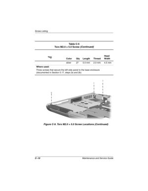 Page 168C–10Maintenance and Service Guide
Scre w Listing
Figure C-9. T orx M2.0 × 5.0 Scre w Locations (Contin ued)
Ta b l e  C - 5
Torx M2.0 × 5.0 Screw (Continued)
Color Qty Length Thread Head 
Width
silver 27 5.0 mm 2.0 mm 4.5 mm
Where used:
Three screws that secure the left side panel to the base enclosure
(documented in Section 5.17, steps 2a and 2b)
263816m1.book  Page 10  Friday, January 25, 2002  2:14 PM 