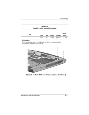 Page 169Screw Listing
Maintenance and Ser vice Guide C–11
Figure C-10. Torx M2.0 × 5.0 Scre w Locations (Contin ued)
Ta b l e  C - 5
Torx M2.0 × 5.0 Screw (Contin ued)
Color Qty Length Thread Head 
Width
silver 27 5.0 mm 2.0 mm 4.5 mm
Where used:
Three screws that secure the right side panel to the base enclosure 
(documented in Section 5.18, step 2)
263816m1.book  Page 11  Friday, January 25, 2002  2:14 PM 