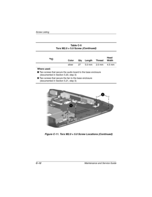 Page 170C–12Maintenance and Service Guide
Scre w Listing
Figure C-11. T orx M2.0 × 5.0 Scre w Locations (Contin ued)
Ta b l e  C - 5
Torx M2.0 × 5.0 Screw (Contin ued)
Color Qty Length Thread Head 
Width
silver 27 5.0 mm 2.0 mm 4.5 mm
Where used:
1  Two screws that secure the audio board to the base enclosure
(documented in Section 5.20, step 3)
2  Two screws that secure the fan to the base enclosure
(documented in Section 5.21, step 3)
263816m1.book  Page 12  Friday, January 25, 2002  2:14 PM 