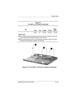 Page 171Screw Listing
Maintenance and Ser vice Guide C–13
Figure C-12. Torx M2.0 × 5.0 Scre w Locations (Contin ued)
Ta b l e  C - 5
Torx M2.0 × 5.0 Screw (Contin ued)
Color Qty Length Thread Head 
Width
silver 27 5.0 mm 2.0 mm 4.5 mm
Where used:
1  Four screws that secure the optical drive front and rear alignment rails to the 
base enclosure (documented in Section 5.22, step 3a)
2  One screw that secures the PC Card bracket and system board to the base 
enclosure (documented in Section 5.22, step 3e)...