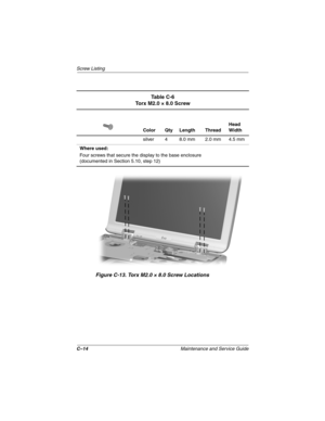 Page 172C–14Maintenance and Service Guide
Scre w Listing
Figure C-13. T orx M2.0 × 8.0 Scre w Locations
Ta b l e  C - 6
Torx M2.0 × 8.0 Screw
Color Qty Length Thread Head 
Width
silver 4 8.0 mm 2.0 mm 4.5 mm
Where used:
Four screws that secure the display to the base enclosure
(documented in Section 5.10, step 12)
263816m1.book  Page 14  Friday, January 25, 2002  2:14 PM 