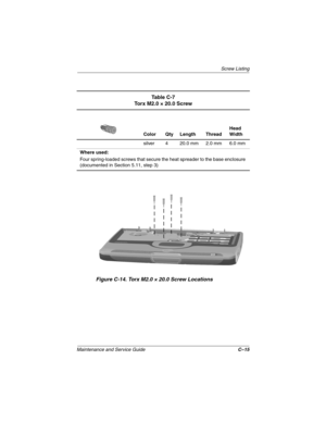 Page 173Screw Listing
Maintenance and Ser vice Guide C–15
Figure C-14. Torx M2.0 × 20.0 Scre w Locations
Ta b l e  C - 7
Torx M2.0 × 20.0 Screw
Color Qty Length Thread Head 
Width
silver 4 20.0 mm 2.0 mm 6.0 mm
Where used:
Four spring-loaded screws that secure the heat spreader to the base enclosure 
(documented in Section 5.11, step 3)
263816m1.book  Page 15  Friday, January 25, 2002  2:14 PM 