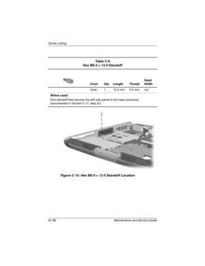 Page 174C–16Maintenance and Service Guide
Scre w Listing
Figure C-15. He x M5.0 × 13.0 Standoff Location
Ta b l e  C - 8
Hex M5.0 × 13.0 Standoff
Color Qty Length Thread Head 
Width
silver 1 13.0 mm 5.0 mm n/a
Where used:
One standoff that secures the left side panel to the base enclosure 
(documented in Section 5.17, step 2c)
263816m1.book  Page 16  Friday, January 25, 2002  2:14 PM 