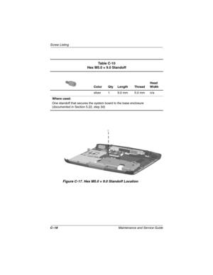 Page 176C–18Maintenance and Service Guide
Scre w Listing
Figure C-17. He x M5.0 × 9.0 Standoff Location
Table C-10
Hex M5.0 × 9.0 Standoff
Color Qty Length Thread Head 
Width
silver 1 9.0 mm 5.0 mm n/a
Where used:
One standoff that secures the system board to the base enclosure 
(documented in Section 5.22, step 3d)
263816m1.book  Page 18  Friday, January 25, 2002  2:14 PM 