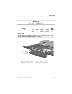 Page 177Screw Listing
Maintenance and Ser vice Guide C–19
Figure C-18. Hex M5.0 × 10.5 Standoff Locations
Table C-11
Hex M5.0 × 10.5 Standoff
Color Qty Length Thread Head 
Width
silver 4 10.5 mm 5.0 mm n/a
Where used:
Four screwlocks that secure the system board to the base enclosure through 
the rear panel (documented in Section 5.22, step 6)
263816m1.book  Page 19  Friday, January 25, 2002  2:14 PM 